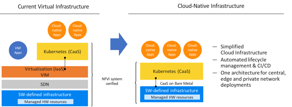 Why Move To A Cloud Native G Network G Hub Technologies Inc