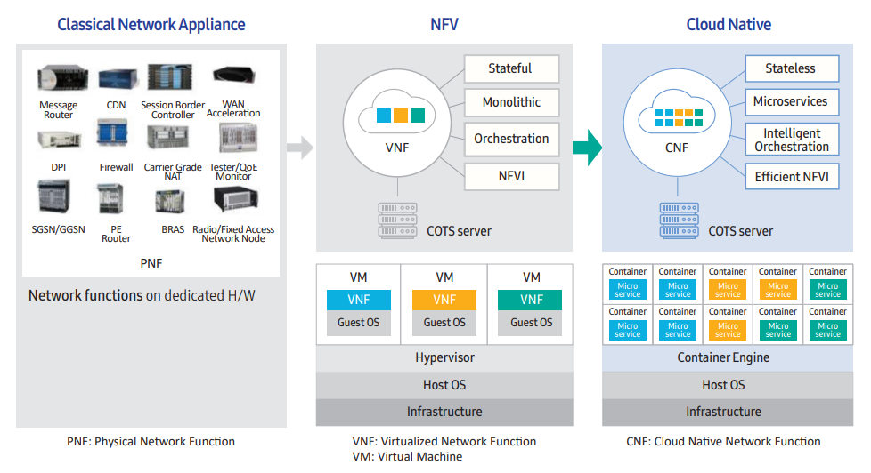 Why Move To A Cloud Native G Network G Hub Technologies Inc