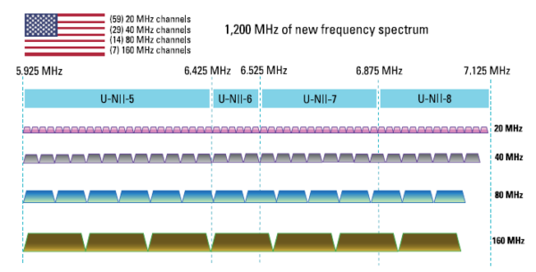 The Road To Wi Fi E G Hub Technologies Inc