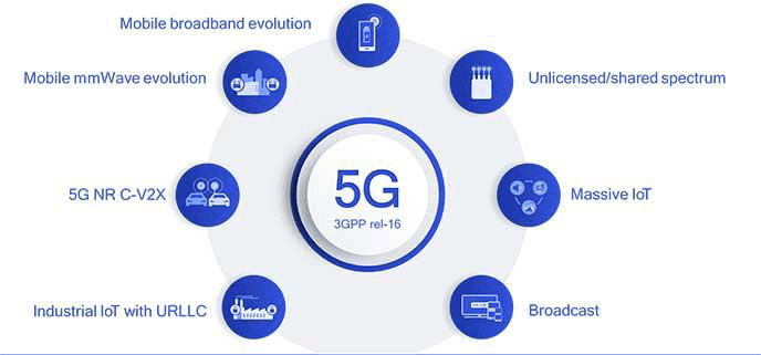 5g release 16