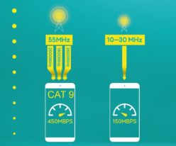 What is Cat 9 and how does it work