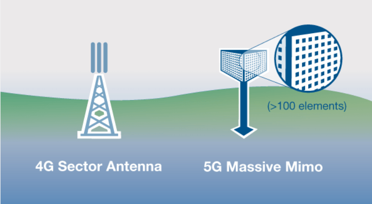 5g Antenna Company Logos