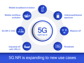 Qualcomm driving 5G NR technology evolution forward to unlock the full potential of 5G