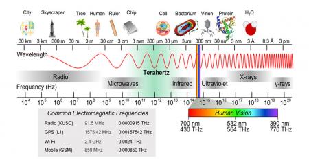 Terahertz Wireless Technology for 5G and beyond - 5G HUB TECHNOLOGIES, INC