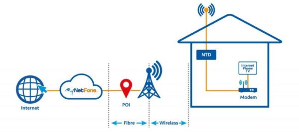 5g fwa что это