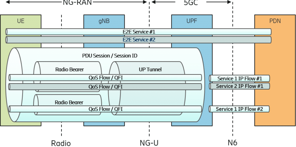 5G QoS Source Ericsson 1007x500