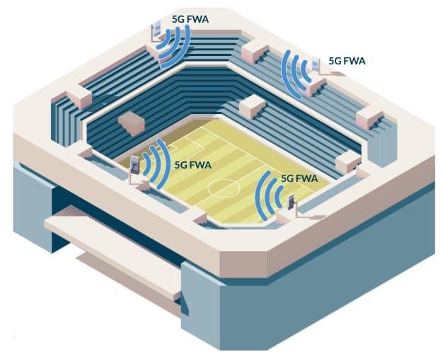 5G FWA Connectivity for Stadium 626x500