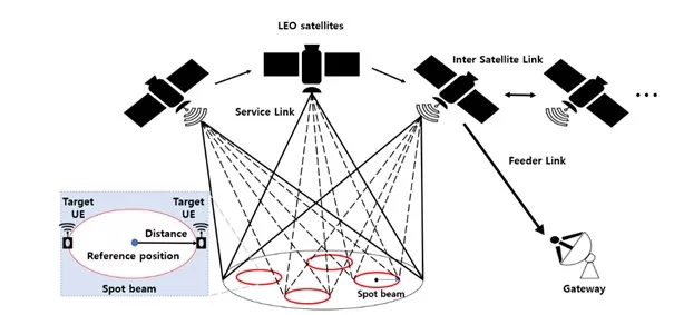 5G NTN está listo para dar cobertura móvil directa a smartphones por  satélite con Rel-17