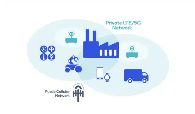Privatenetworks graphic 640x480 0 jpg 1